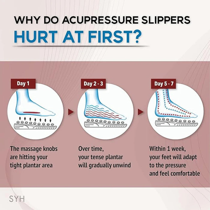 LMXA Acu-Step Reflexology Slippers – 39-Point Therapeutic Acupressure Massage Sandal with Adjustable Secure Strap for Plantar Fasciitis, Neuropathy, and Circulation Support